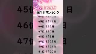 5月の運勢誕生日ランキング占い 誕生日占い 恋愛 [upl. by Ahsille]