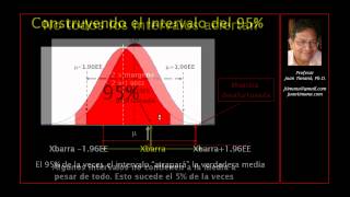 25Estimación por Intervalos [upl. by Aened]