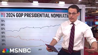 Steve Kornacki looks ahead to the 2024 presidential election [upl. by Miharbi]