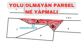 YOLUM VAR AMA TESCİL DIŞI YOL ve ARAZİ NASIL TESCİL EDİLİR [upl. by Garceau]