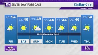 Cold stretch coming up will plunge temps in Hampton Roads [upl. by Orutra252]