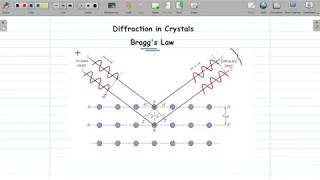 Braggs Law  Diffraction in Crystals [upl. by Roos]