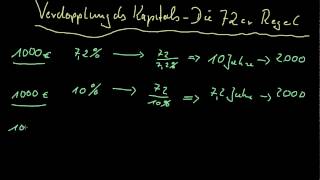 Kapitalanlage  Verdopplung des Kapitals Die 72er Regel [upl. by Daegal858]