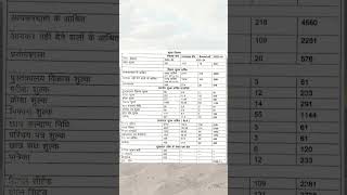 Bnys government colleges in rajasthan  BNYS fees structure bnys bnys2024 neet education [upl. by Bollen257]