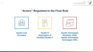 21st Century Cures Act InteroperabilityInformation Blocking [upl. by Chlori]