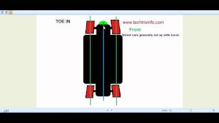 Animation  How ToeIn amp ToeOut works ✔ [upl. by Gilliam]