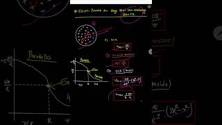 Electric Potential due to solid nonconducting sphere physicswithdhananjay [upl. by Nnylg]