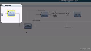 Apex Loan Underwriting Demo  Part 03  Loan Application Deferral and Triage [upl. by Marmion]