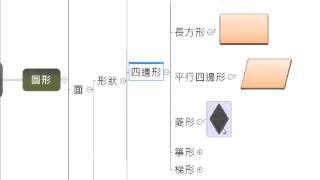 5國小數學總複習《圖形》─點、線、面形狀【觀念】by Live數位國中數學名師葛倫 [upl. by Conni]