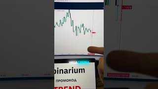 Заработай на рынке с умом 💰📈 инвестиции стратегия trading акции бизнес forex криптовалюта [upl. by Ahsiea652]