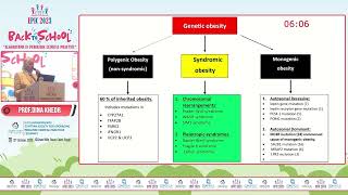 Session 12  Algorithms in PediatricEndocrinology III [upl. by Fessuoy737]