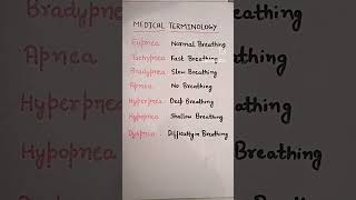 Medical terminology  apnea hyperpnea  dyspnea  bradypnea  tachypnea [upl. by Wylma]