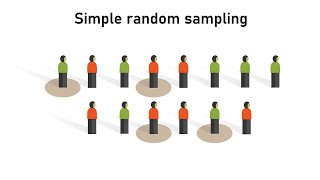 GCSE Statistics Simple Random Sample [upl. by Cindra]