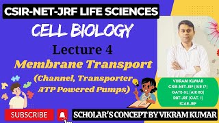 Membrane Transport  Channel Transporter ATP Pumps  Simple Diffusion  Uniport Symport Antiport [upl. by Loydie]