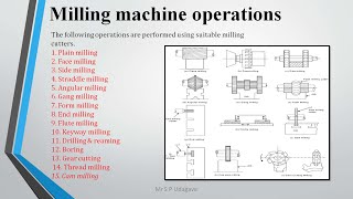 Milling Machine Tool holding devices Types of cutter and Operations [upl. by Egamlat]