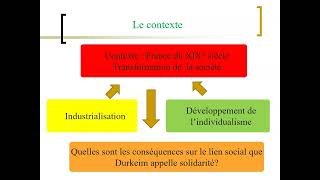 La transformation des liens sociaux [upl. by Sheryle]