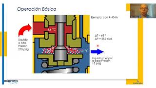 FUNCIONAMIENTO DE LA VÁLVULA DE EXPANSIÓN Y AJUSTES DEL SOBRECALENTAMIENTO [upl. by Ahseina94]