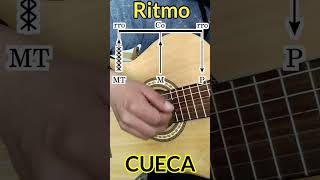 Rasgueo Cueca Paceña  Guitarra  Lectura Rítmica [upl. by Odelinda]