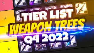 Albion Online Weapon Trees Tier List 2022 [upl. by Saref]