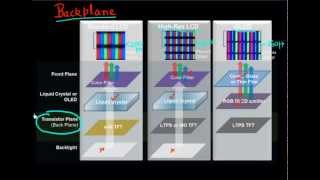 Thin Film Transistor TFT backplane for displays Pt 1 [upl. by Gamber]