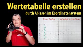 lineare Funktion  Wertetabelle erstellen  durch Ablesen im Koordinatensystem  Lehrerschmidt [upl. by Terag102]