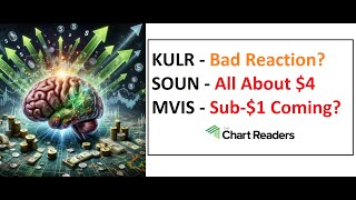 KULR SOUN MVIS  HOT STOCK Technical Analysis [upl. by Aynwat]