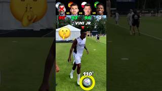 Messi VS Ceballos VS lewandowski VS Vini Jr 🤯💫 Corner Goal Challenge [upl. by Yelhs]