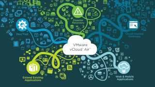 VMware vCloud Air Top 5 Use Cases Short Overview [upl. by Frear857]