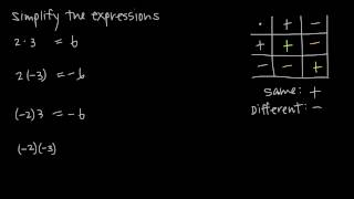 signed numbers multiplication KristaKingMath [upl. by Brighton906]