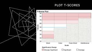 Stroop Color Word Test Scoring Instructions [upl. by Natsyrk]