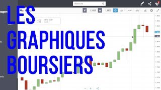 Trading Forex  Comment lire les graphiques boursiers pour investir [upl. by Drofkcor]