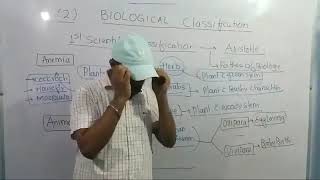 Biological Classification Class11 lec01 Biology By Dr Sunil Kumar Sir MBBS Shenil Academy [upl. by Carny]