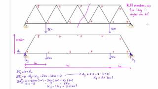 Truss analysis by method of sections worked example 1 [upl. by Gillie]