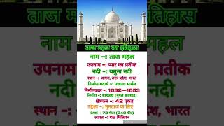 Agra ka Taj Mahal pyar ka pratik biography shorts [upl. by Sakram]