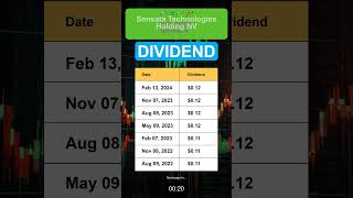 ST Sensata Technologies Holding NV Dividend History [upl. by Reaht302]