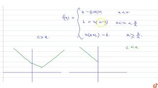 If fxaxbcx is stricly increasing at atleast one point of non differentiability of t [upl. by Sofer]