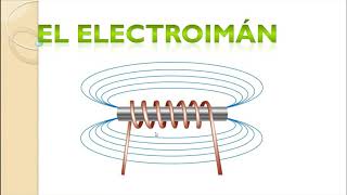 Electroimán ¿Qué es Explicación y Construcción [upl. by Anialeh715]