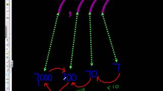 Video Walkthrough Place Value x 10 to the left x 110 to the right 5NBT1 [upl. by Hillinck]