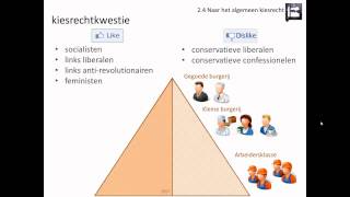 24 Naar het algemeen kiesrecht Rechtsstaat en democratie  Geschiedeniswerkplaats [upl. by Sillyrama]