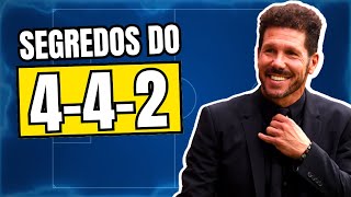 SISTEMA 4 4 2 EXPLICADO  Esquemas Táticos de Futebol [upl. by Bocock]