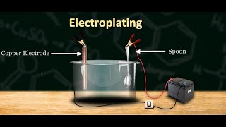 What is Electroplating  Copper Electroplating [upl. by Kcirrez528]