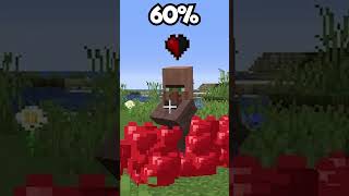 Minecraft Pero Tu Controlas El Corazón shorts [upl. by Eiger]