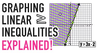 LINEAR INEQUALITIES GRAPHING EXPLAINED [upl. by Hercule]