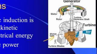 Regents Physics Electromagnetism [upl. by Yajiv]