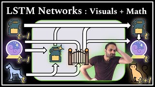 LSTM Networks Explained Step by Step [upl. by Grous]