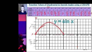 Trigonometry Chapter 1 Prep for HW 39  48 [upl. by Haidabez]