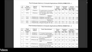 PGDCA Full Syllabus  Makhanlal University  DOT CMC COMPUTER CLASSES [upl. by Nylrehs]