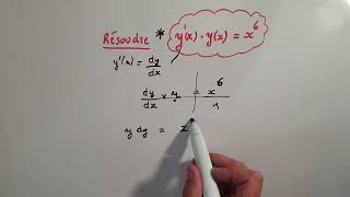 La méthode de séparation des variables pour résoudre une équation différentielle [upl. by Uile]