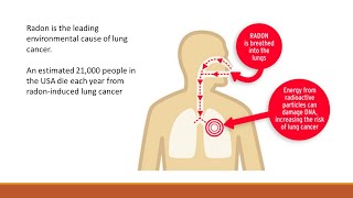 NC OSHR Wellness January 2024  Radon Awareness and Lung Cancer Risks [upl. by Okiam714]