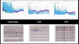 Seismic Activity in Iceland  Harmonic Tremors  Autoupdating [upl. by Manchester]